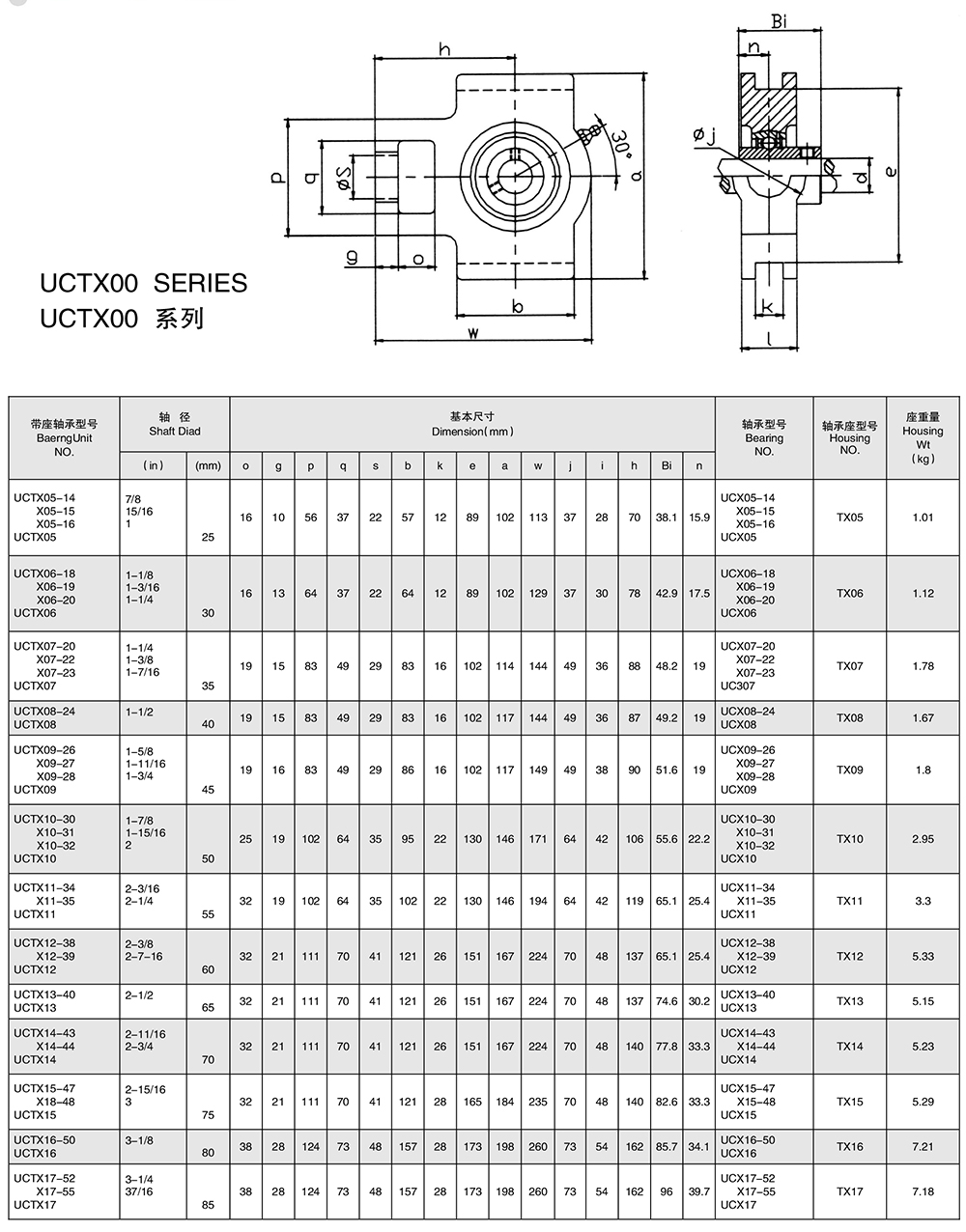 外球面軸承座廠家