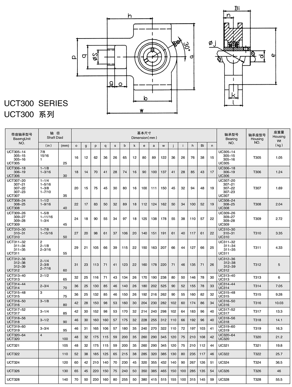 外球面軸承座廠家