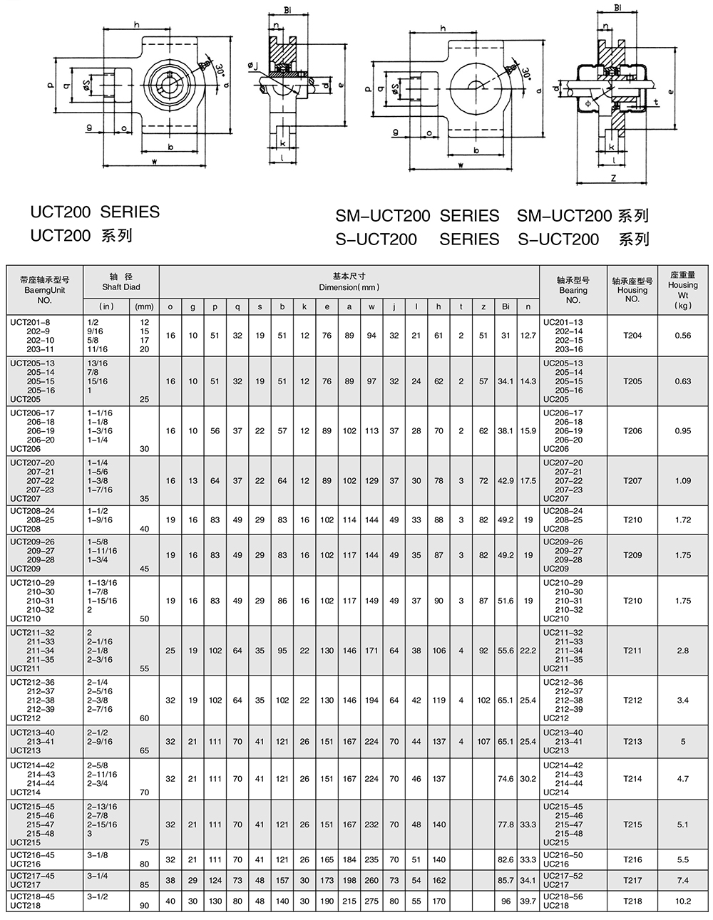 外球面軸承座廠家