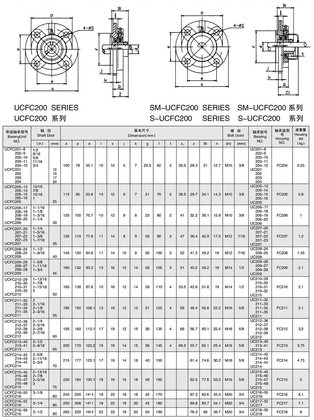 外球面軸承座廠家