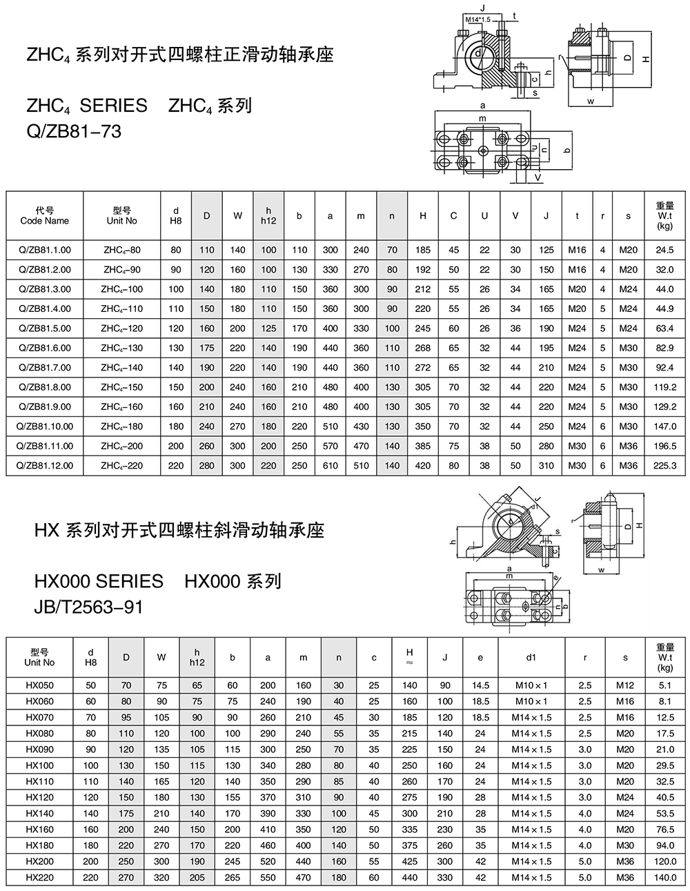 滑動(dòng)軸承座